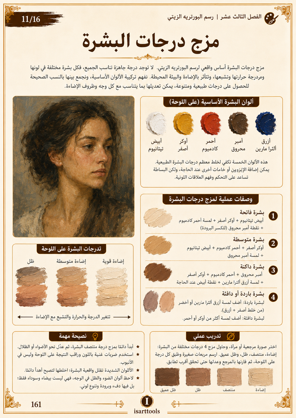 باكدج تعليم رسم الالوان