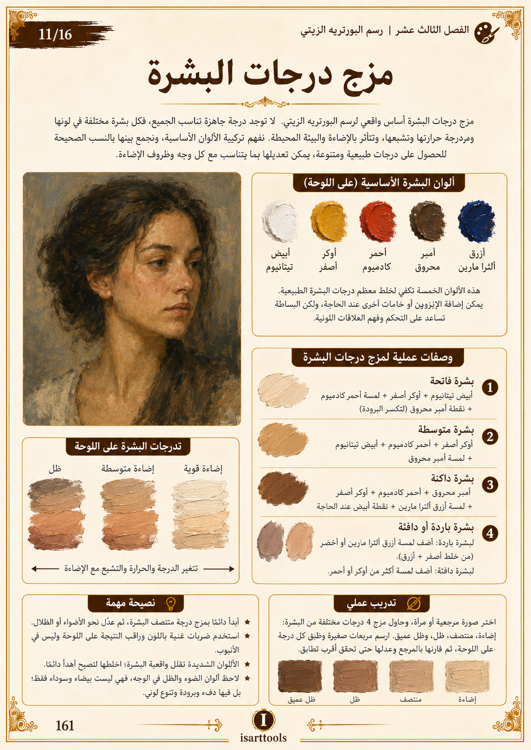 كتاب احتراف الرسم بالالوان الزيتية