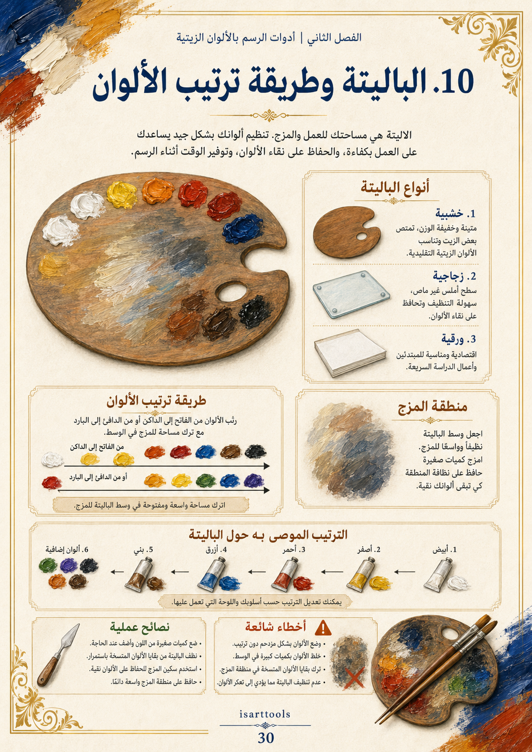 باكدج تعليم رسم الالوان | pdf