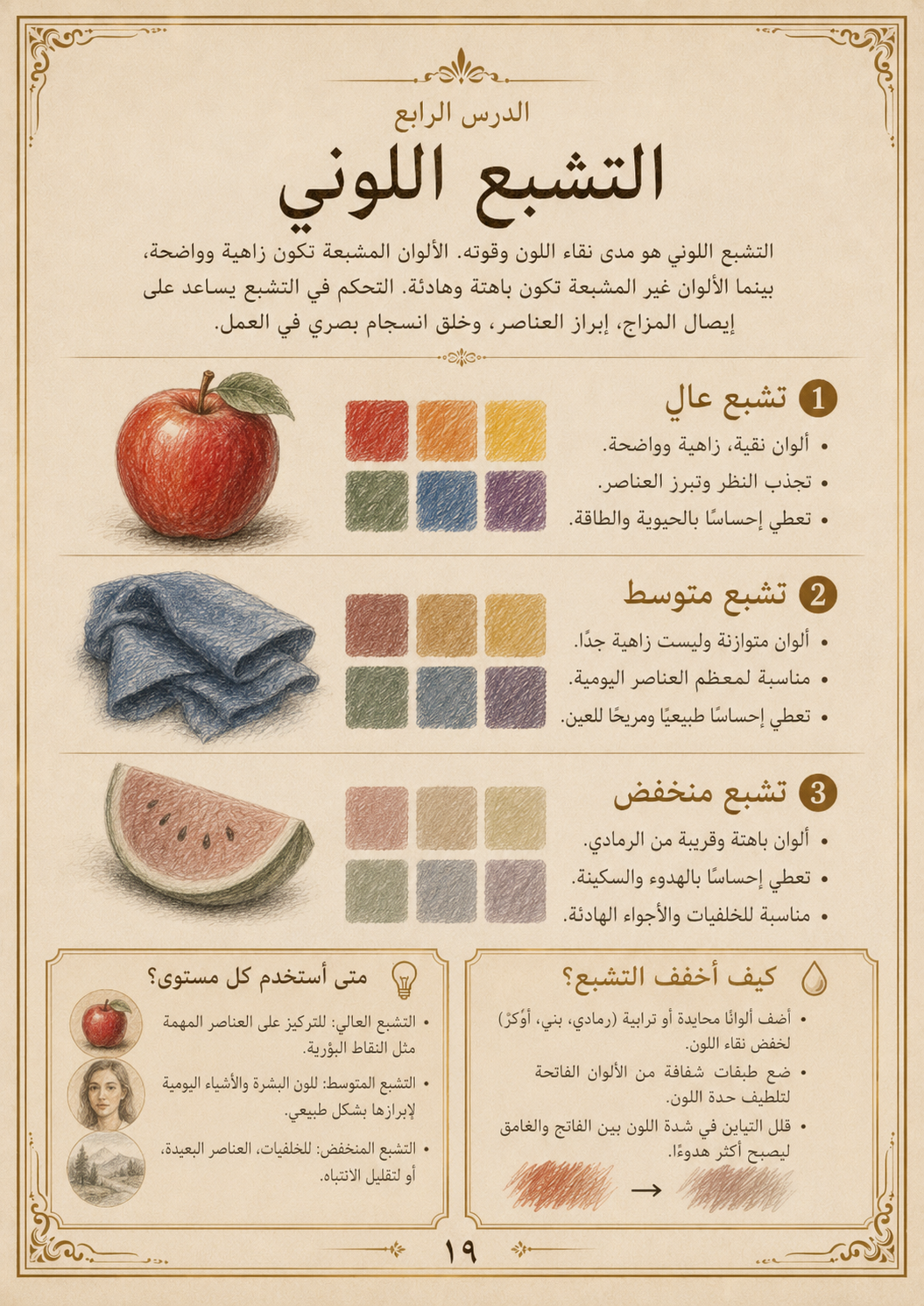 دليل احتراف الرسم بالألوان الخشب |pdf
