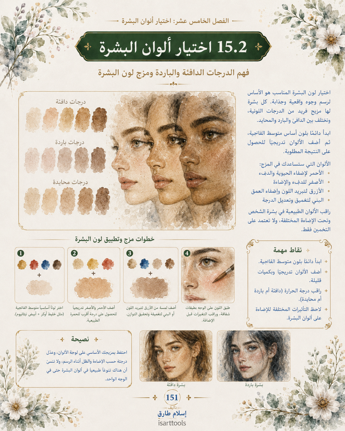 دليل احتراف الرسم بالأكواريل – من أول نقطة لون إلى لوحة مائية احترافية | pdf