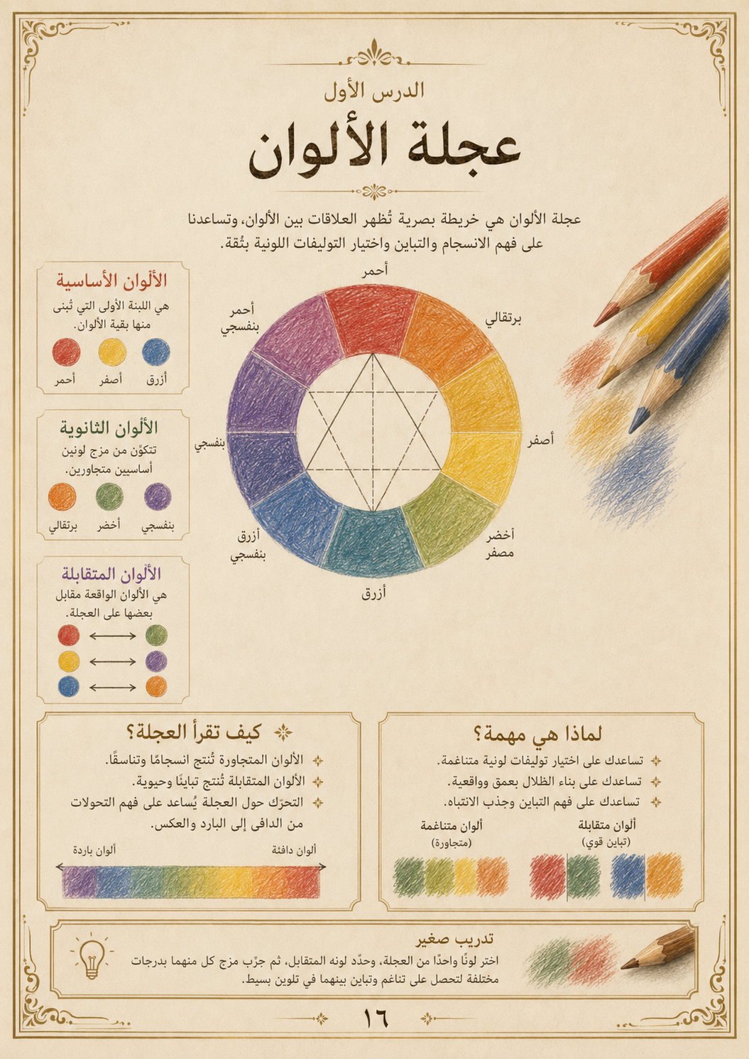 دليل احتراف الرسم بالألوان الخشب |pdf