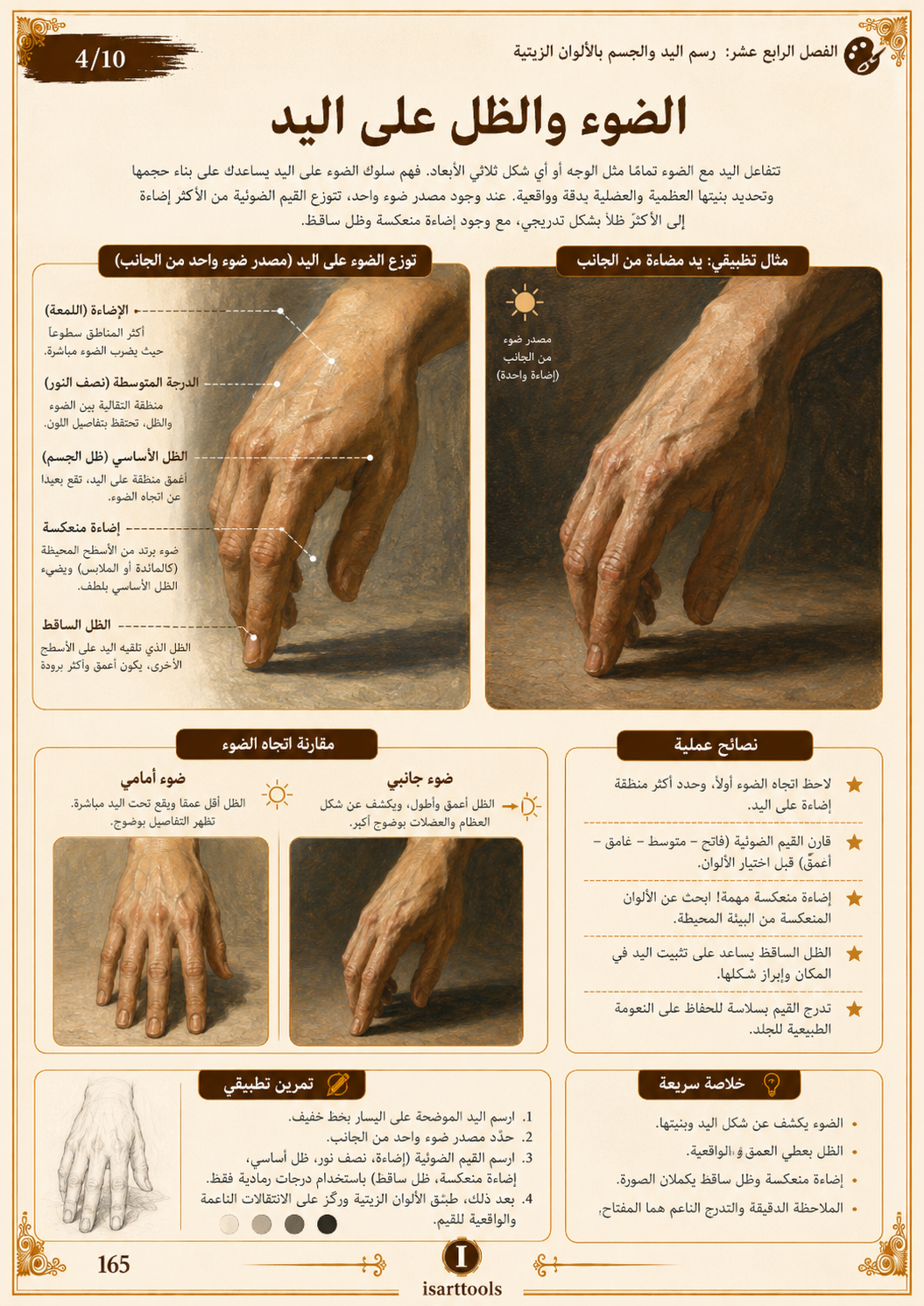 كتاب احتراف الرسم بالالوان الزيتية