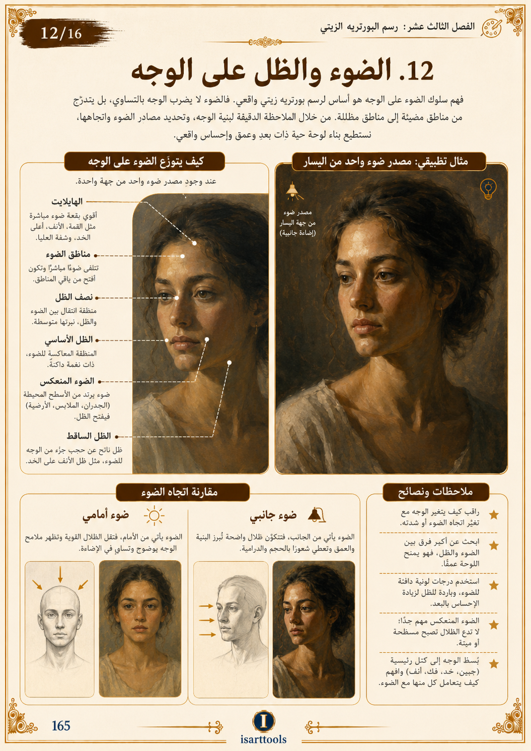 كتاب احتراف الرسم بالالوان الزيتية