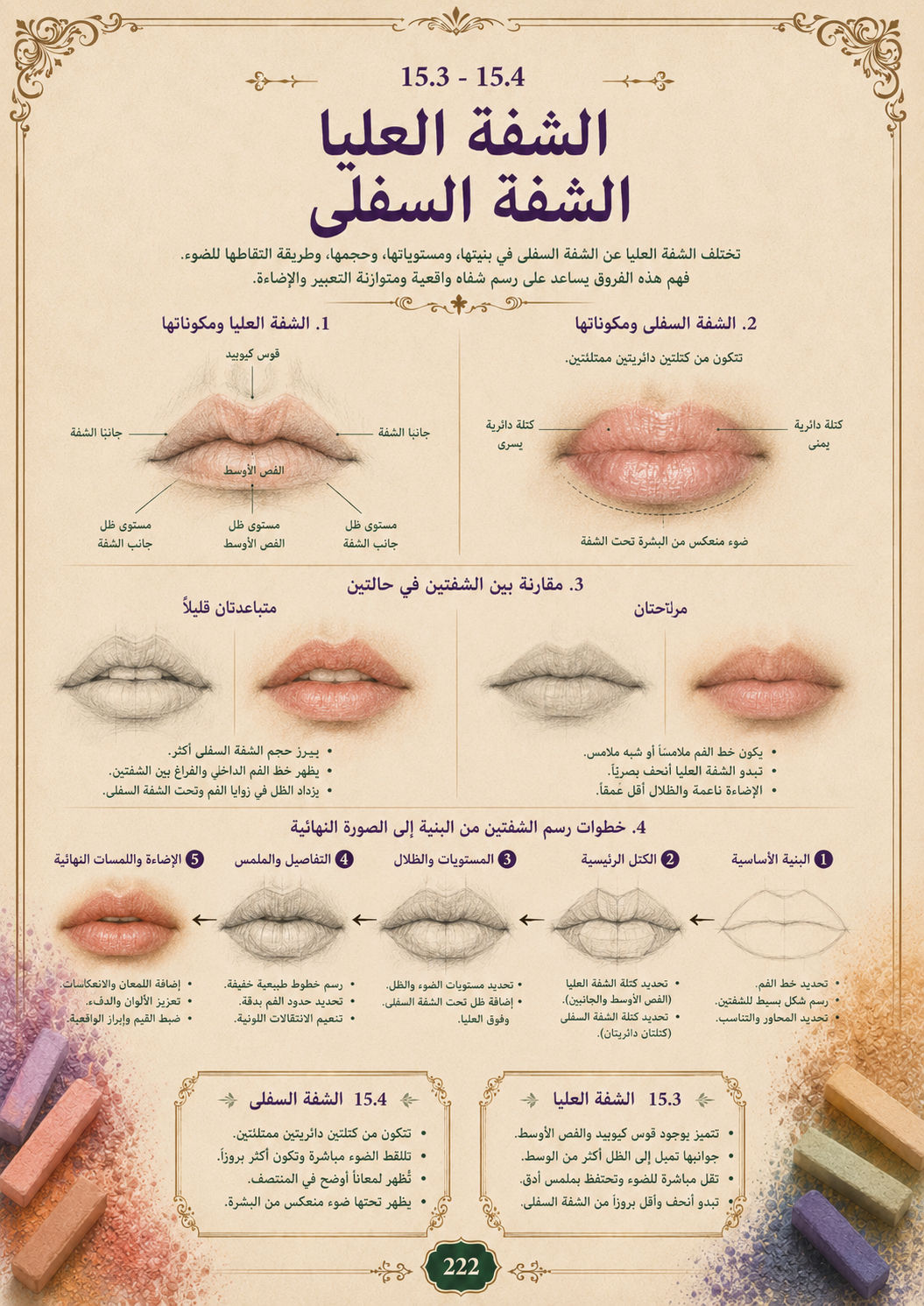 احتراف الرسم بالباستيل – الدليل الشامل (PDF | 270 صفحة)